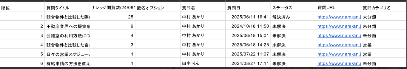ナレカンの利用状況レポートにおける質問・回答別の詳細分析の画面