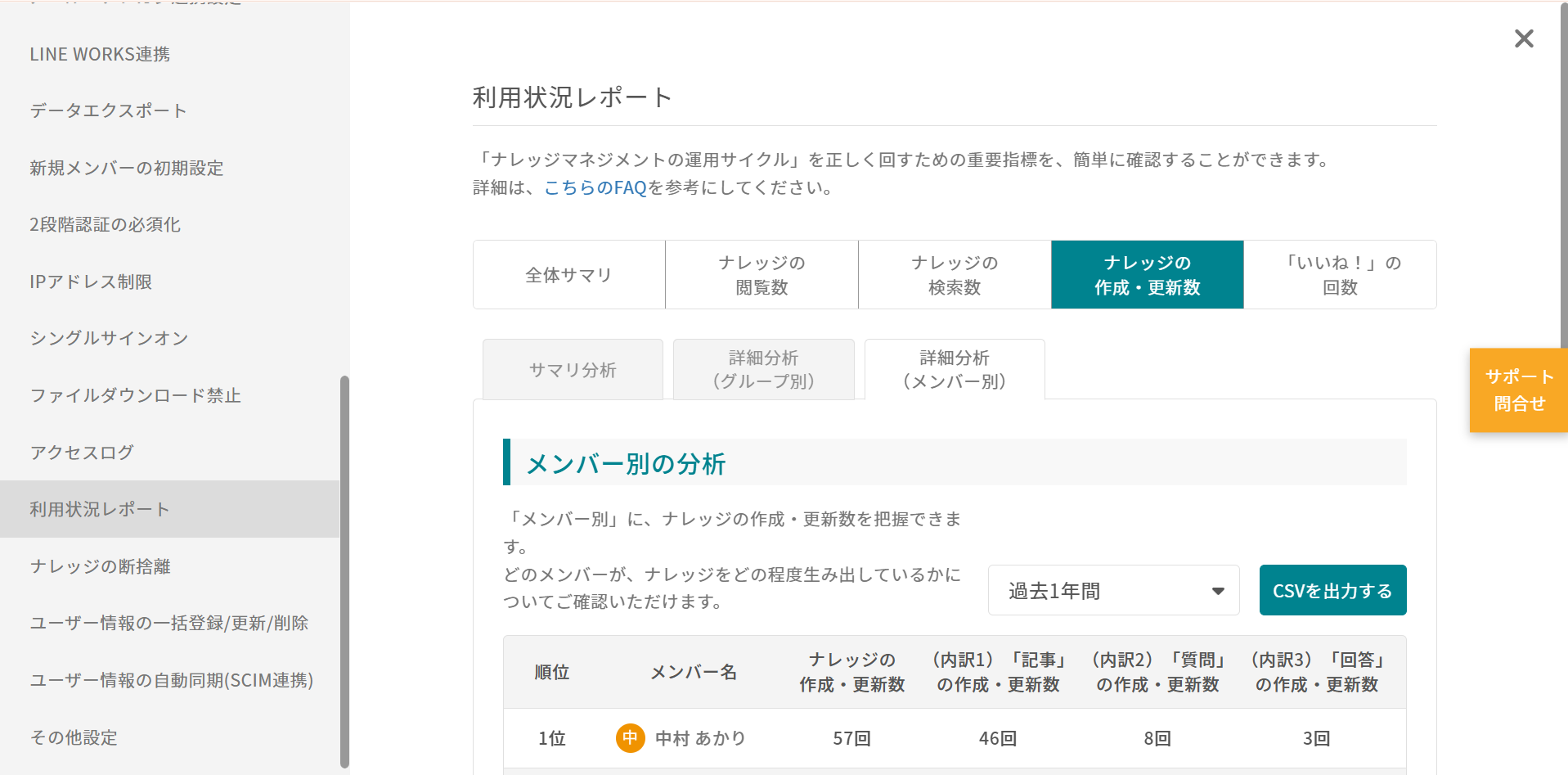 ナレカンの利用状況レポートにおいてナレッジの作成・更新数のメンバー別の詳細分析の画面