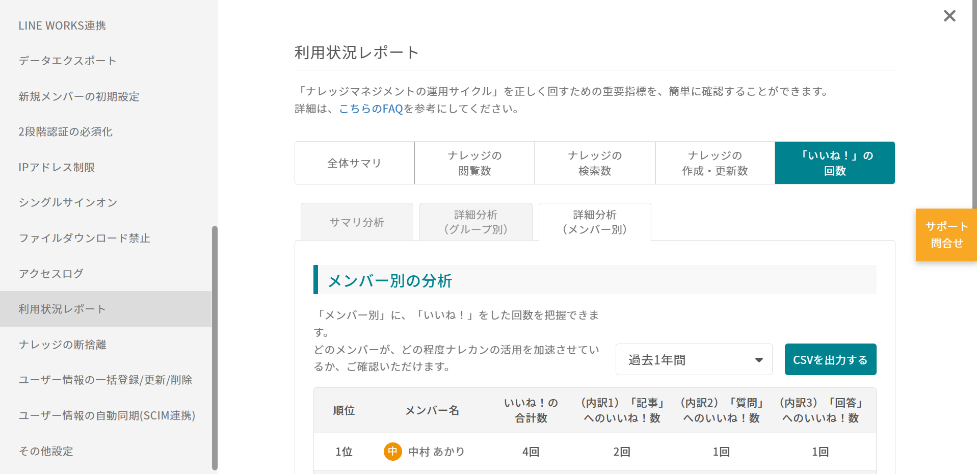 ナレカンの利用状況レポートにおいて「いいね!」数のメンバー別の詳細分析の画面